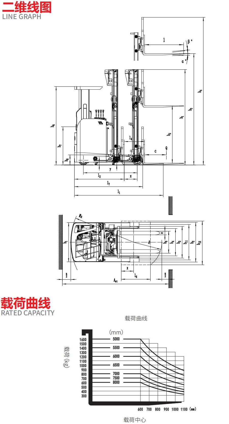 1.6吨前移式叉车