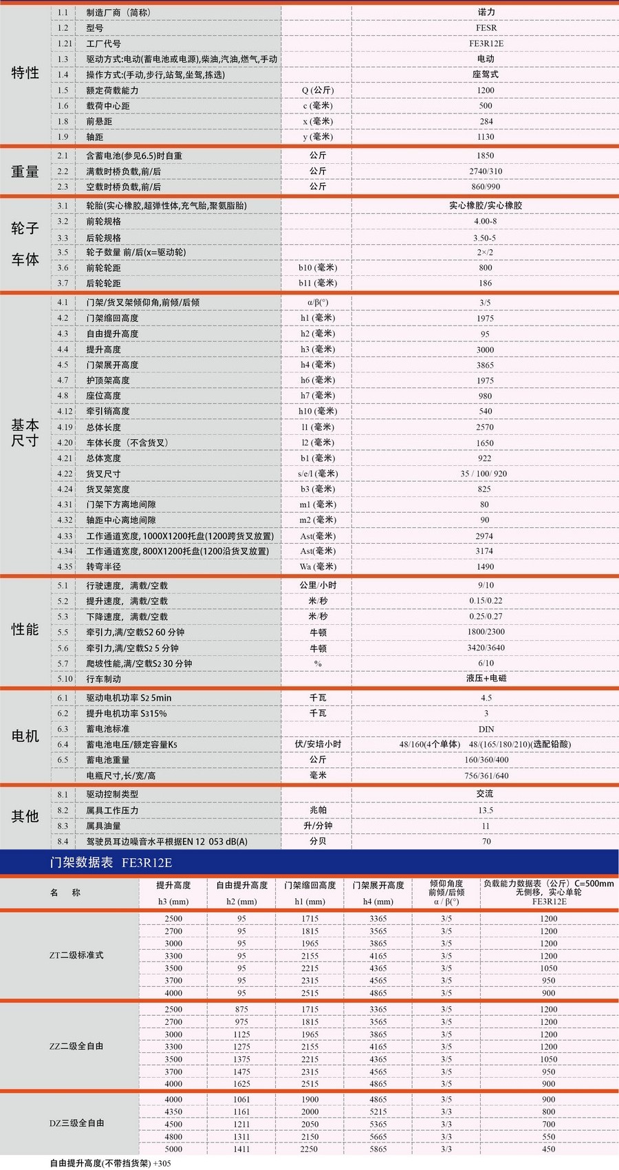 FE3R12E诺力1.2吨三支点平衡重式叉车