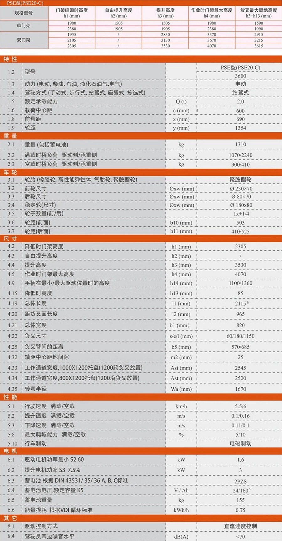 诺力PSE20-C站驾式全电动堆高车